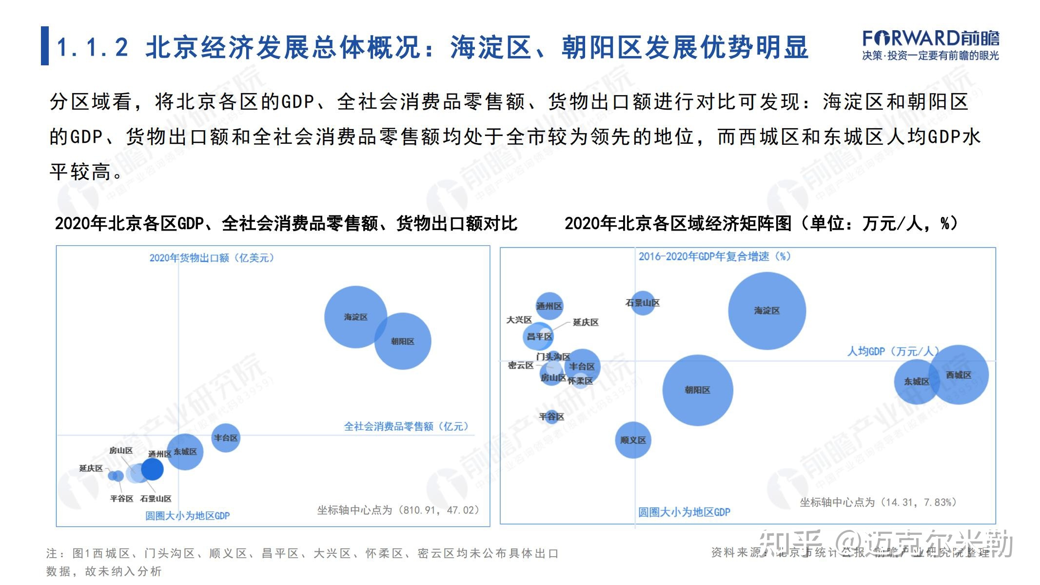 2021年北京市全景分析报告（附下载）-5.jpg