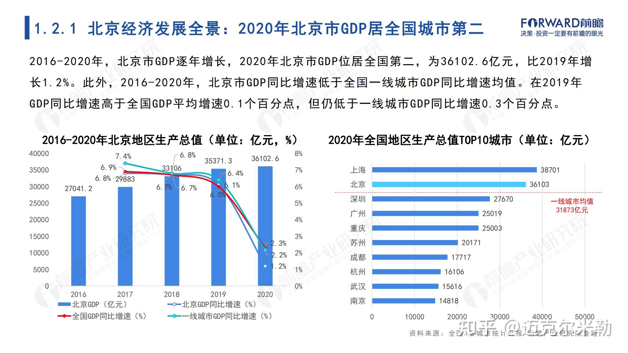 2021年北京市全景分析报告（附下载）-6.jpg