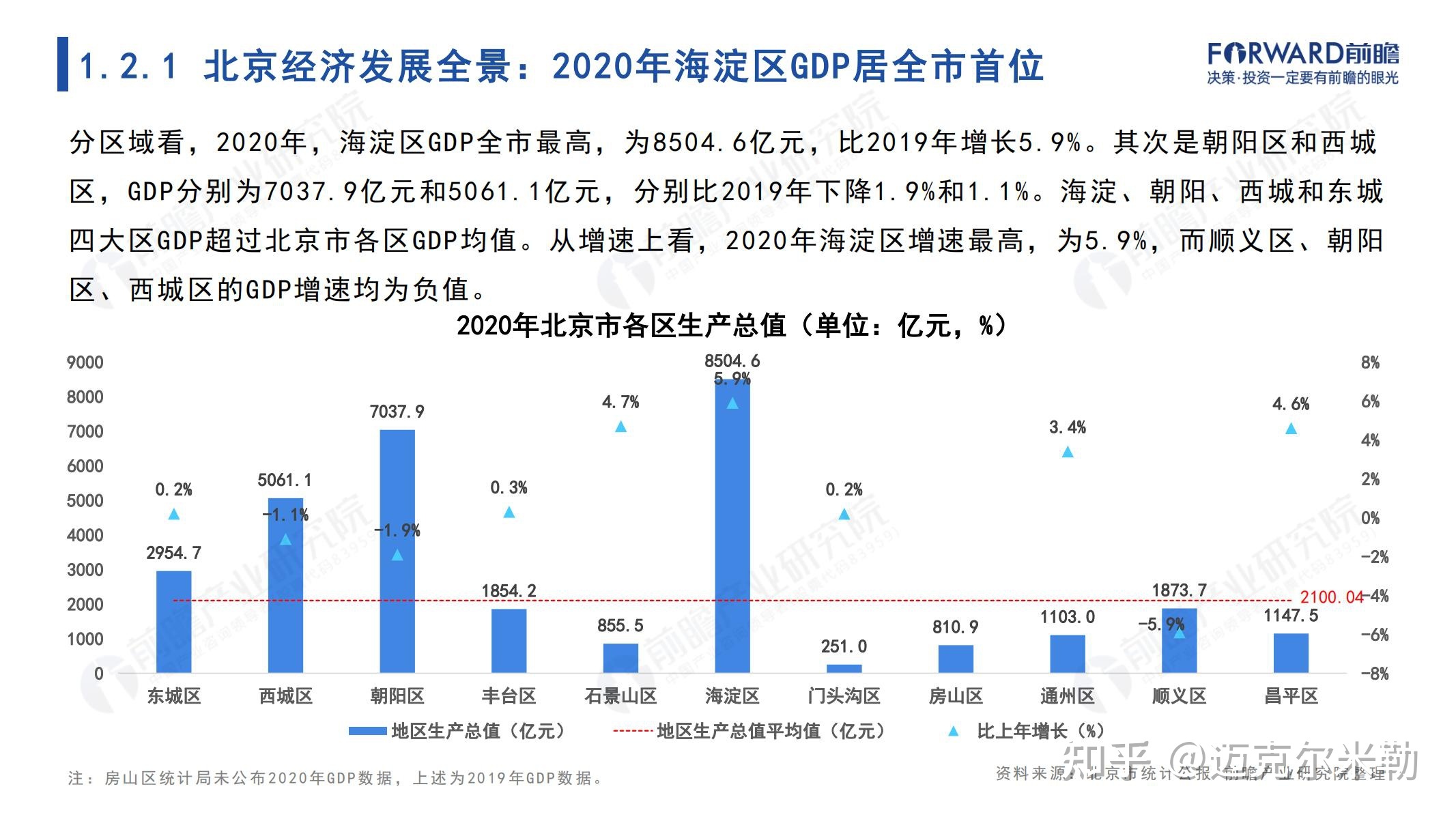2021年北京市全景分析报告（附下载）-7.jpg