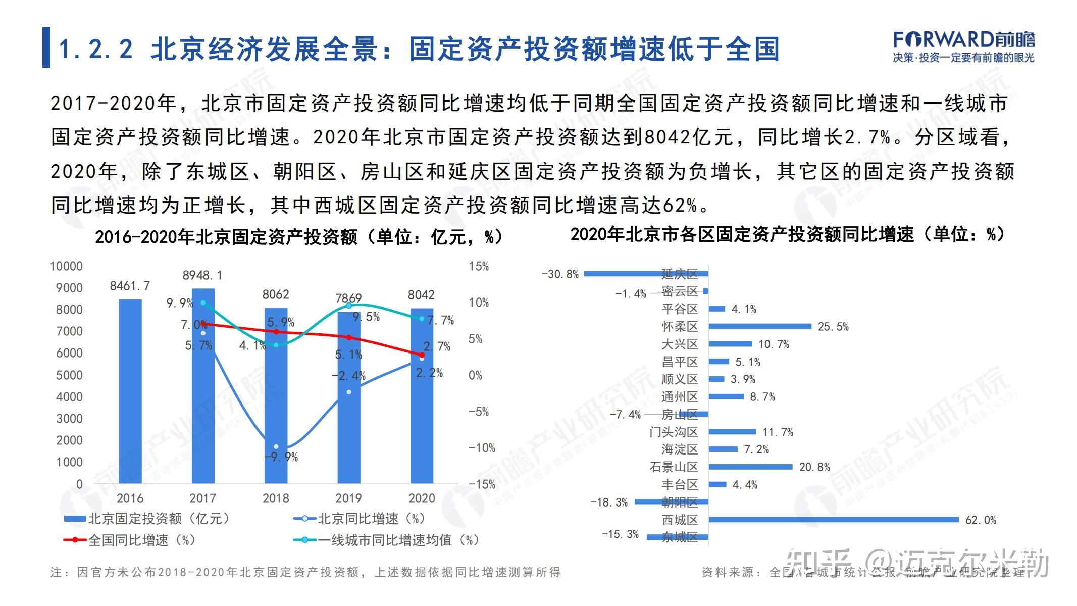2021年北京市全景分析报告（附下载）-8.jpg