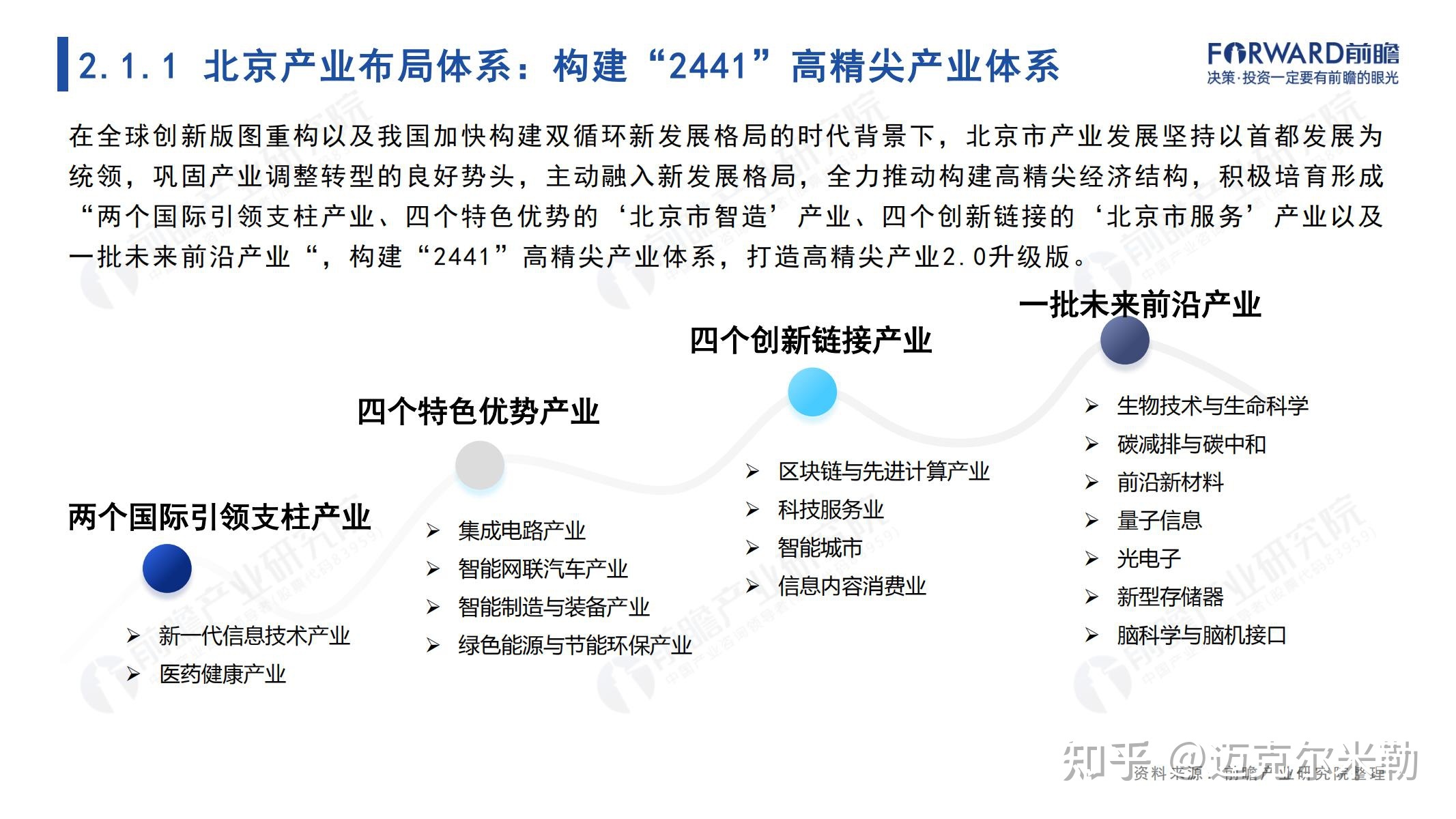 2021年北京市全景分析报告（附下载）-15.jpg