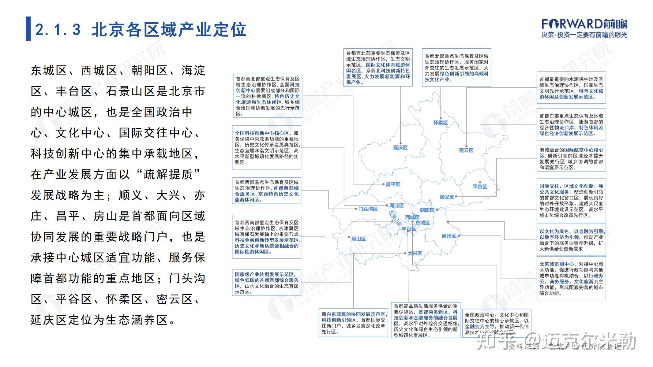 2021年北京市全景分析报告（附下载）-17.jpg