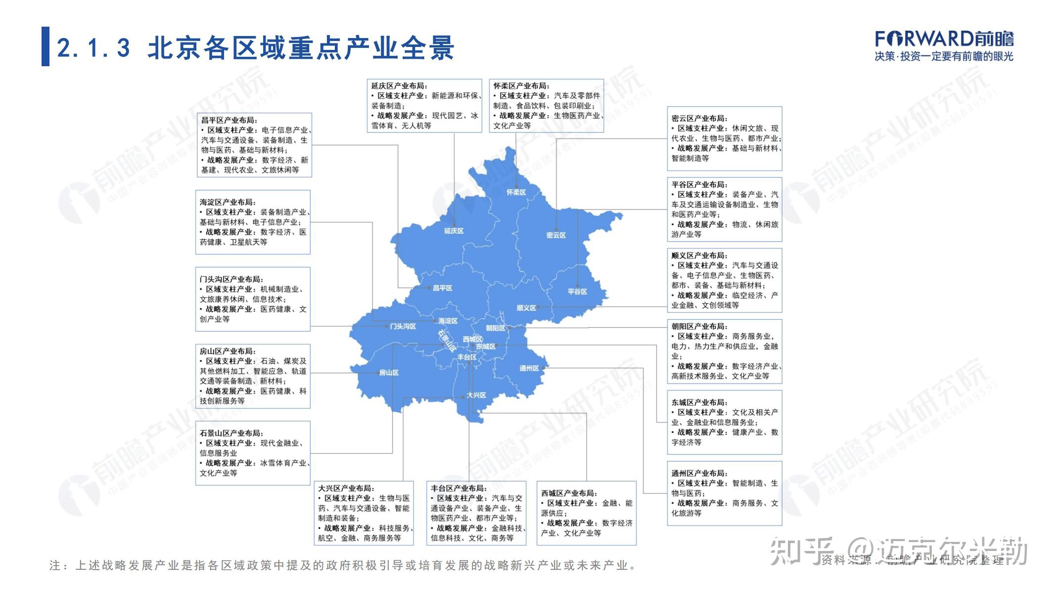 2021年北京市全景分析报告（附下载）-18.jpg