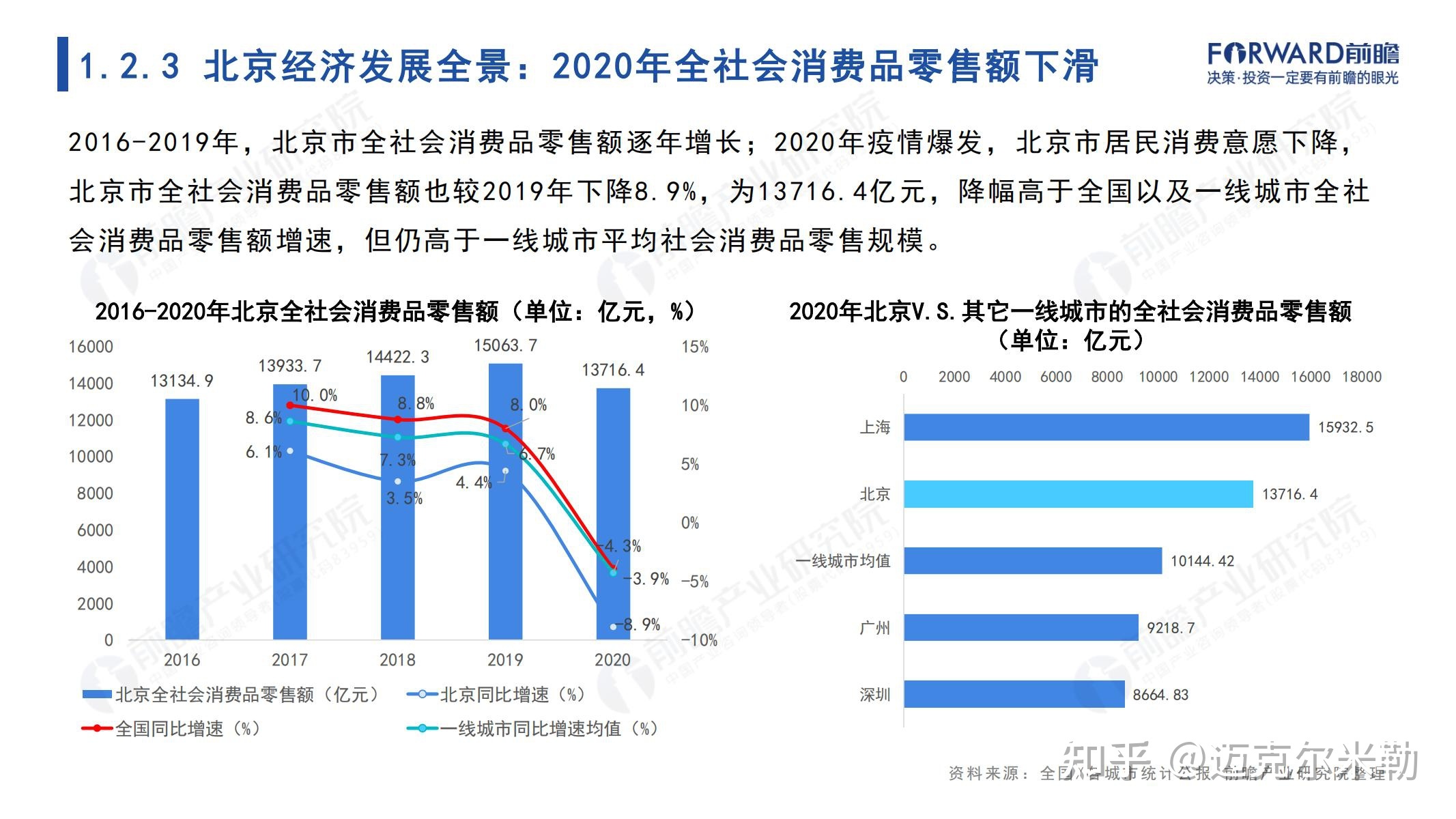 2021年北京市全景分析报告（附下载）-9.jpg