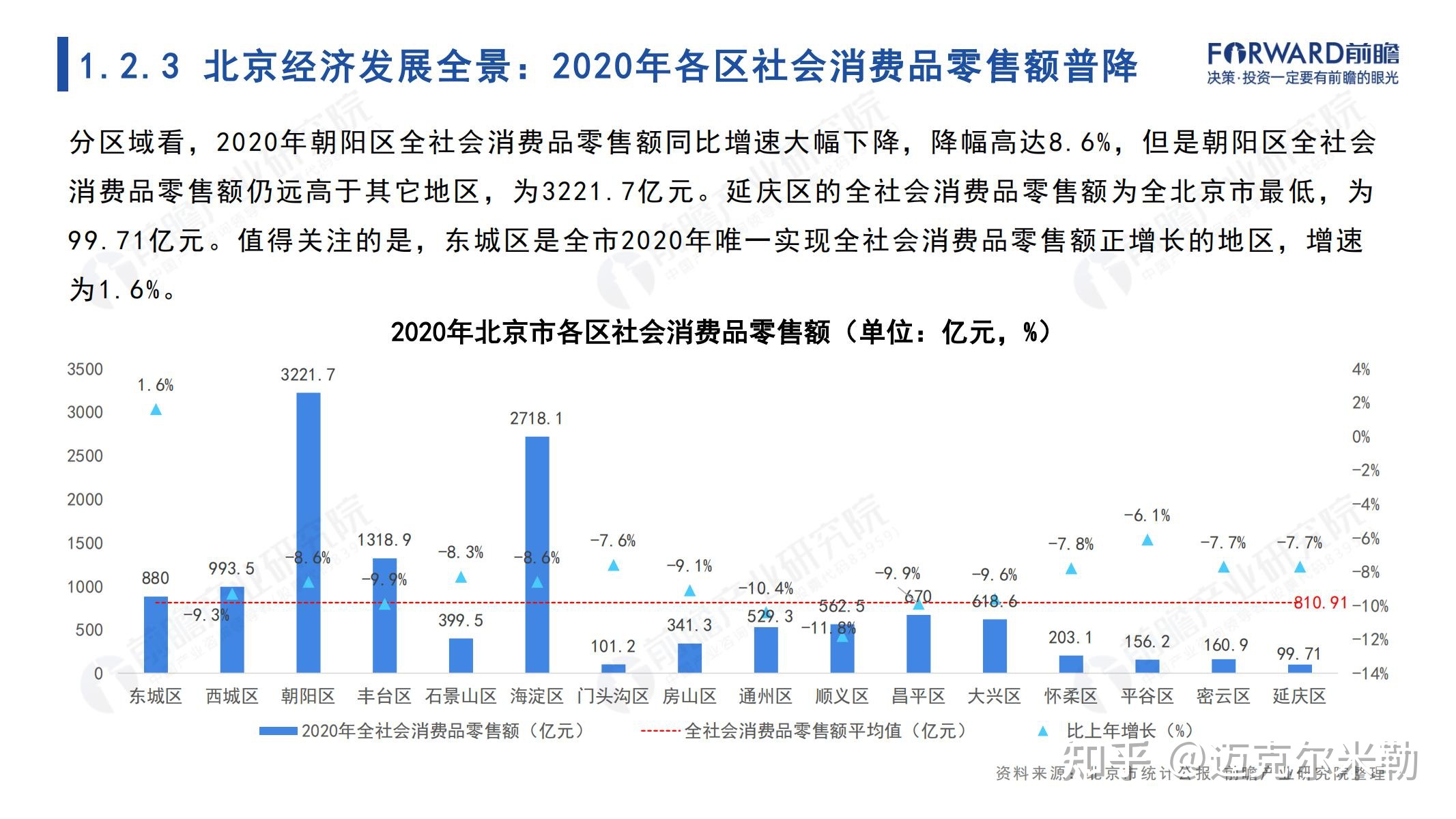 2021年北京市全景分析报告（附下载）-10.jpg
