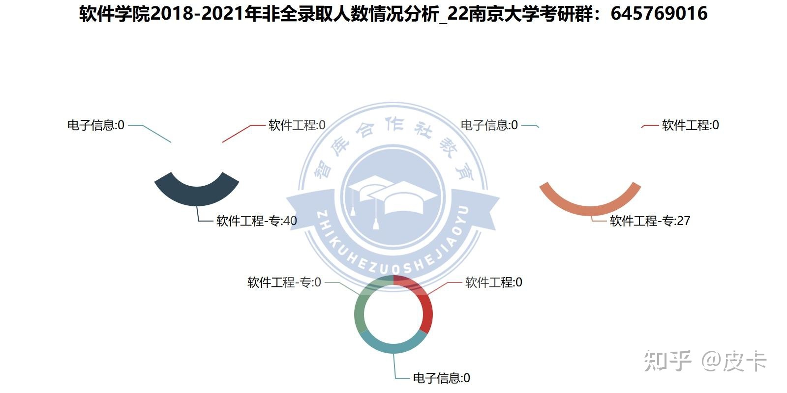 2022年南京大学软件学院考研初复试、报录比分析-2.jpg