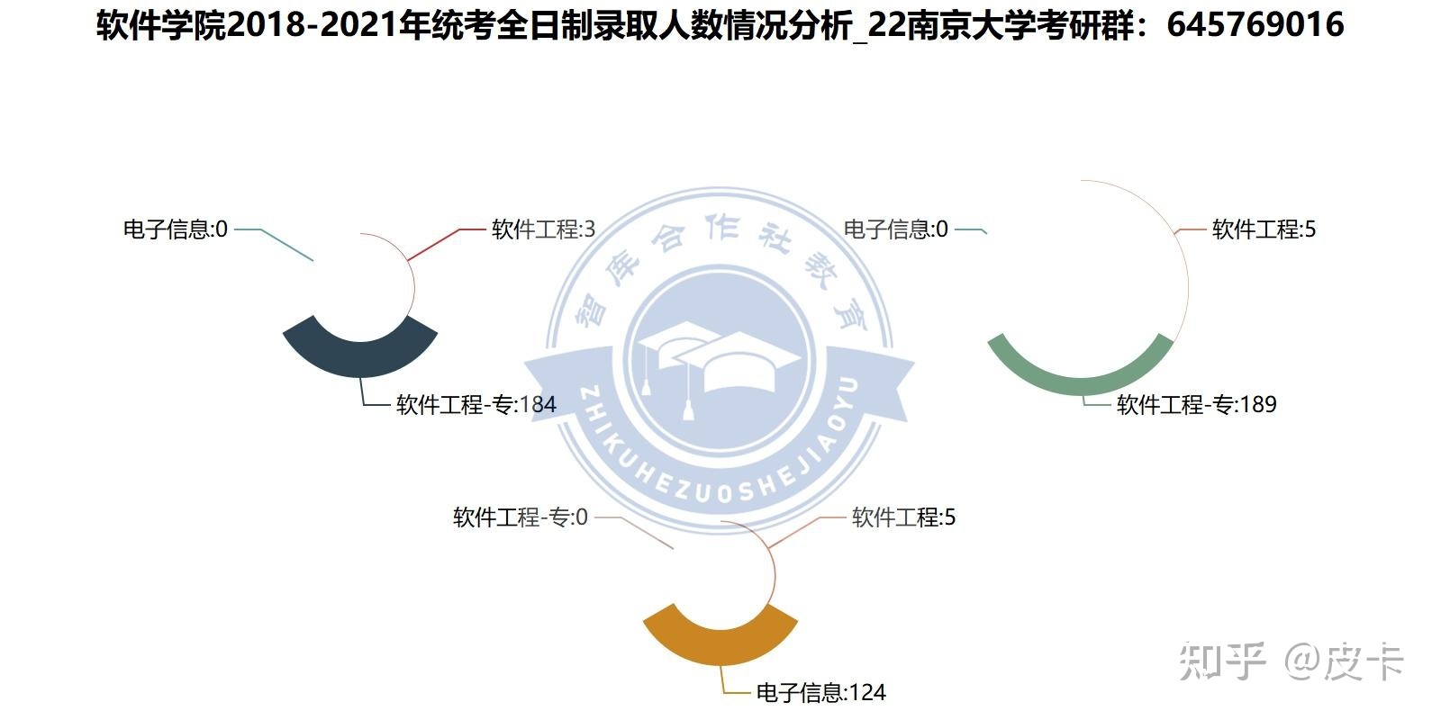 2022年南京大学软件学院考研初复试、报录比分析-3.jpg