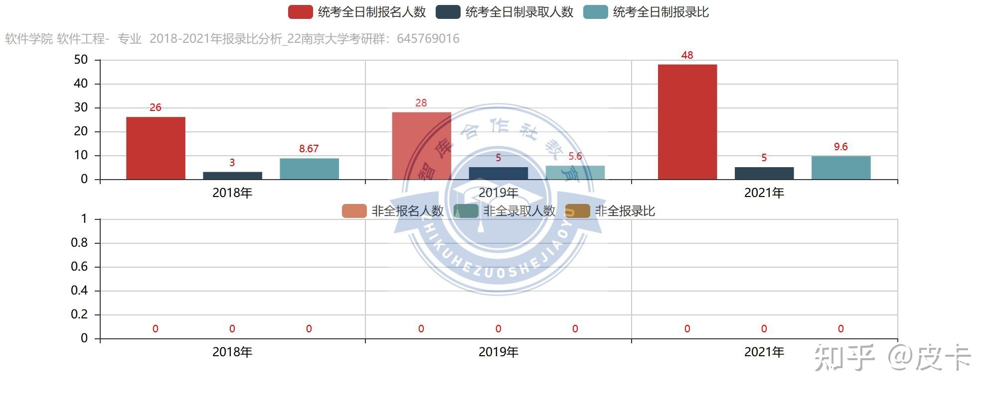 2022年南京大学软件学院考研初复试、报录比分析-4.jpg