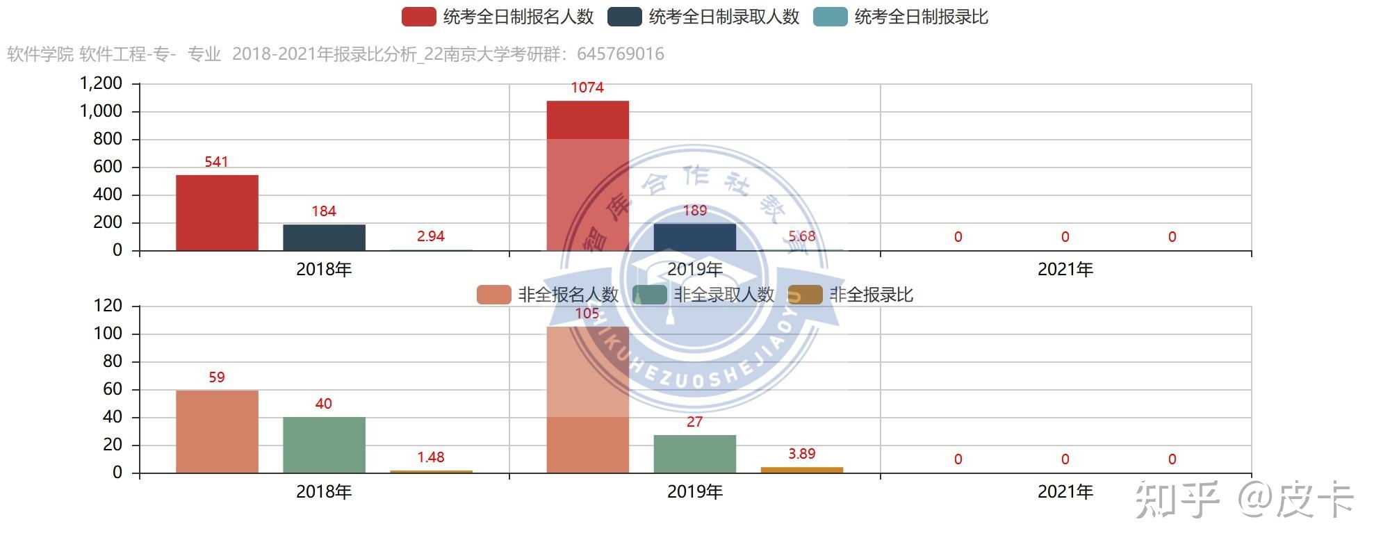 2022年南京大学软件学院考研初复试、报录比分析-5.jpg