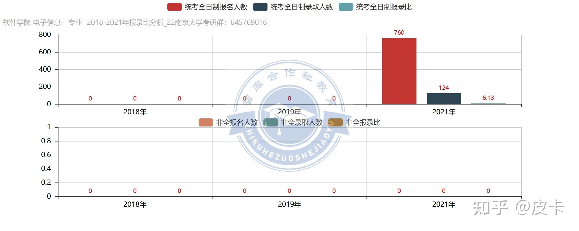2022年南京大学软件学院考研初复试、报录比分析-6.jpg