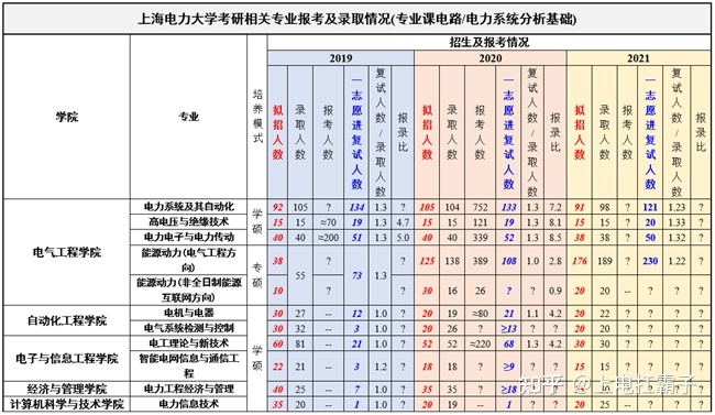 2023上海电力大学考研-5.jpg