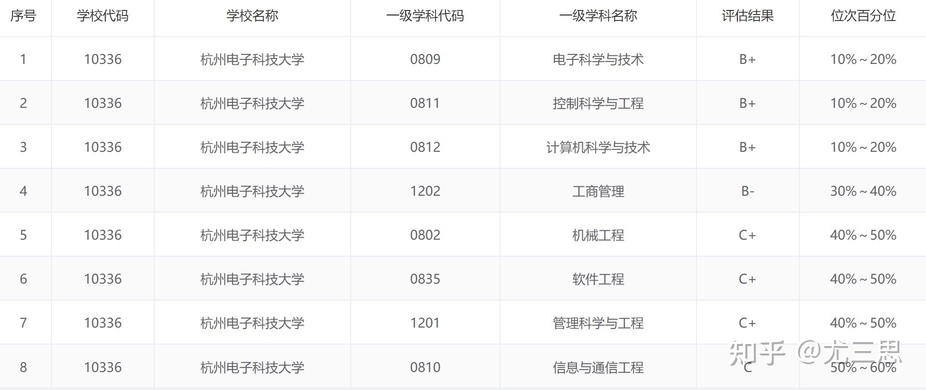 杭州电子科技大学：毕业生就业和薪水情况都不错，该报哪些 ...-3.jpg