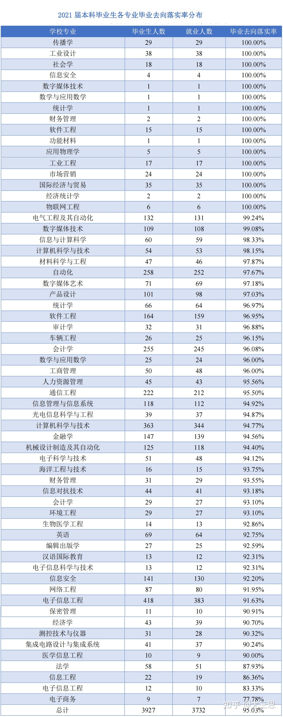 杭州电子科技大学：毕业生就业和薪水情况都不错，该报哪些 ...-9.jpg