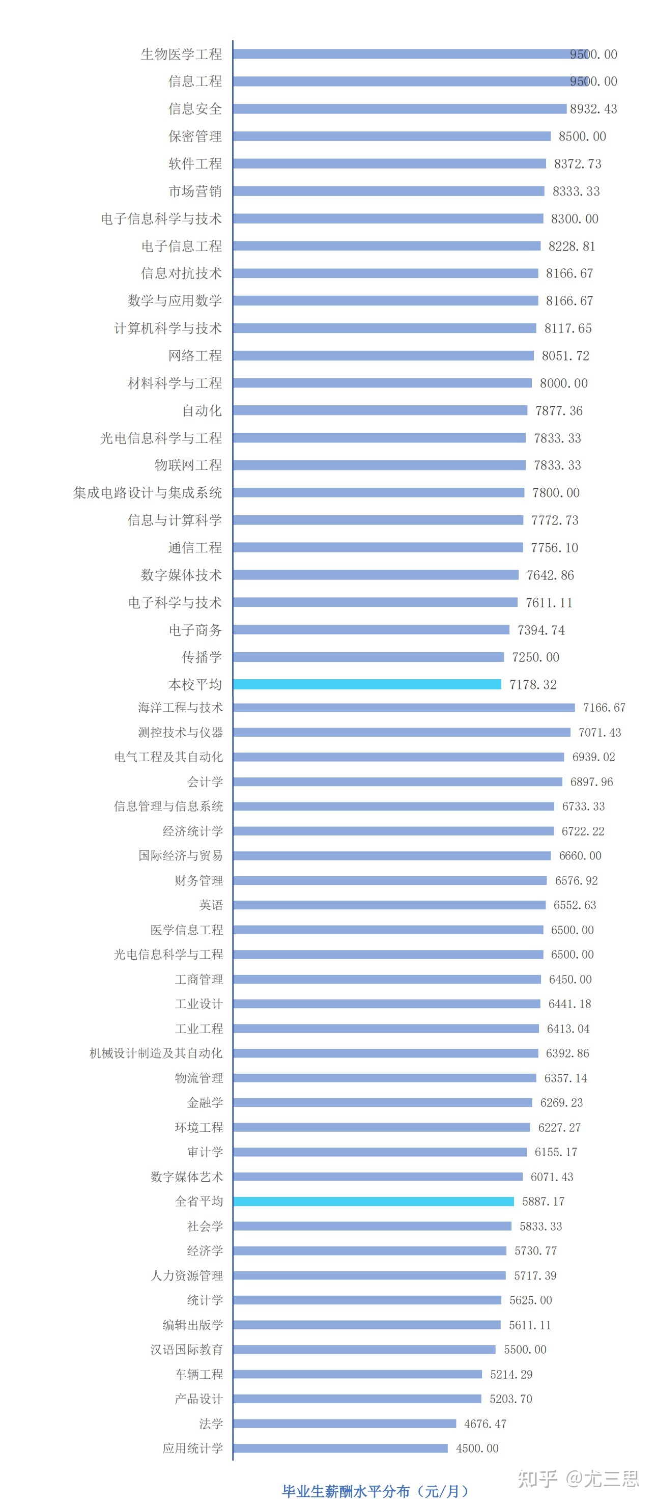 杭州电子科技大学：毕业生就业和薪水情况都不错，该报哪些 ...-10.jpg