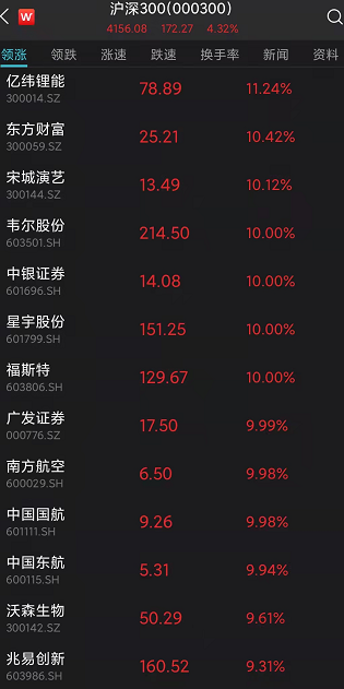 重磅突发!关键时刻，刘鹤重磅发话，信息量极大!一片中国红，A股、港股直线飙升，“中丐”股也站起来了w16.jpg