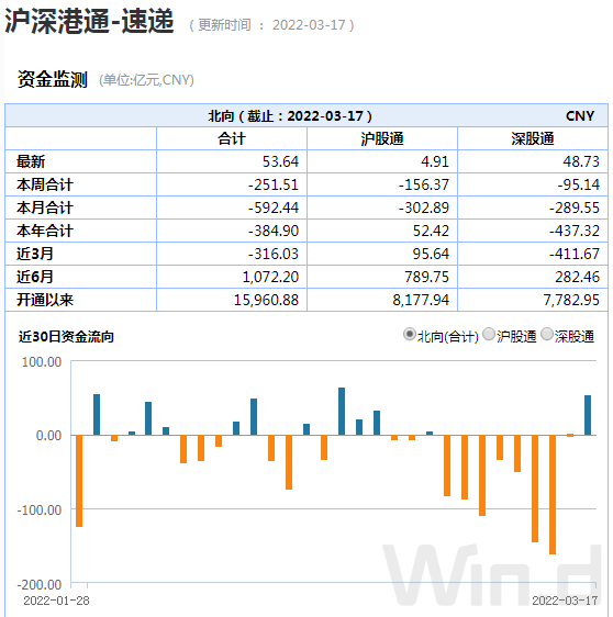 A股放量2连阳，港股连续暴力拉升，基金自购潮也来了w8.jpg