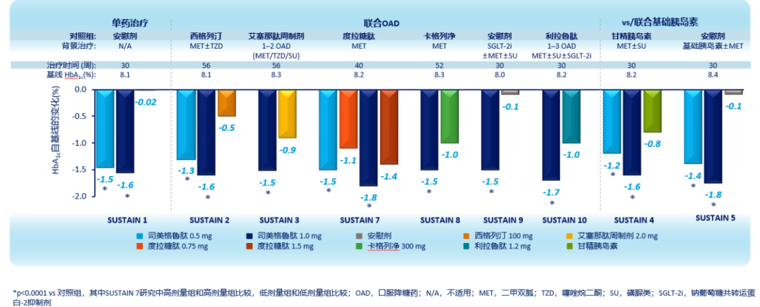 伯仲之间——论口服司美格鲁肽片和注射制剂w7.jpg