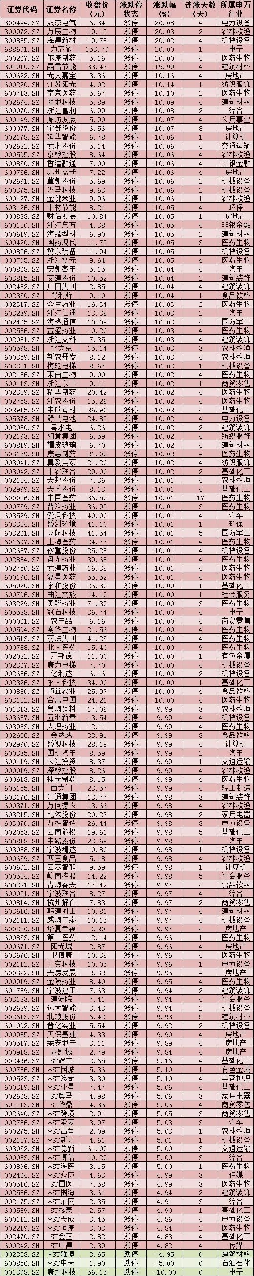 绿翻红!磨底行情熬人，这一板块掀涨停潮，牛股15天暴涨逾232%w3.jpg