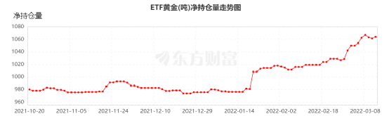 [研报精华]俄乌冲突避险资金涌入，及通胀对黄金的影响w5.jpg