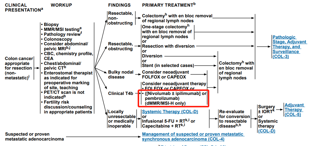2022 NCCN V1 版 结直肠癌更新最大亮点：FOLFIRINOX全面代替FOLFOXIRI方案w2.jpg