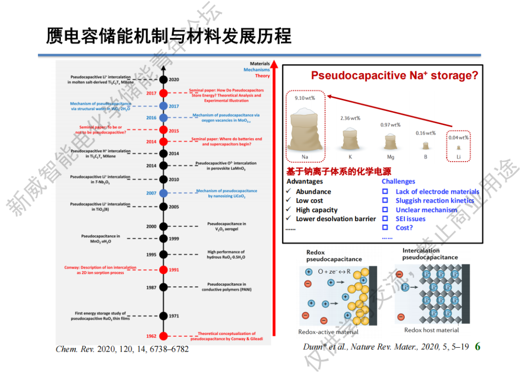 【精彩回放+课件】厦大魏湫龙教授:高倍率钠离子储能材料与器件w4.jpg