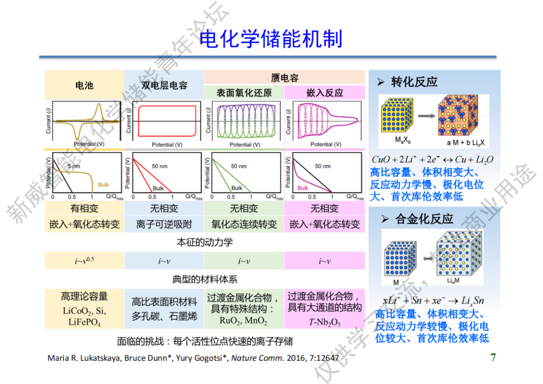 【精彩回放+课件】厦大魏湫龙教授:高倍率钠离子储能材料与器件w5.jpg