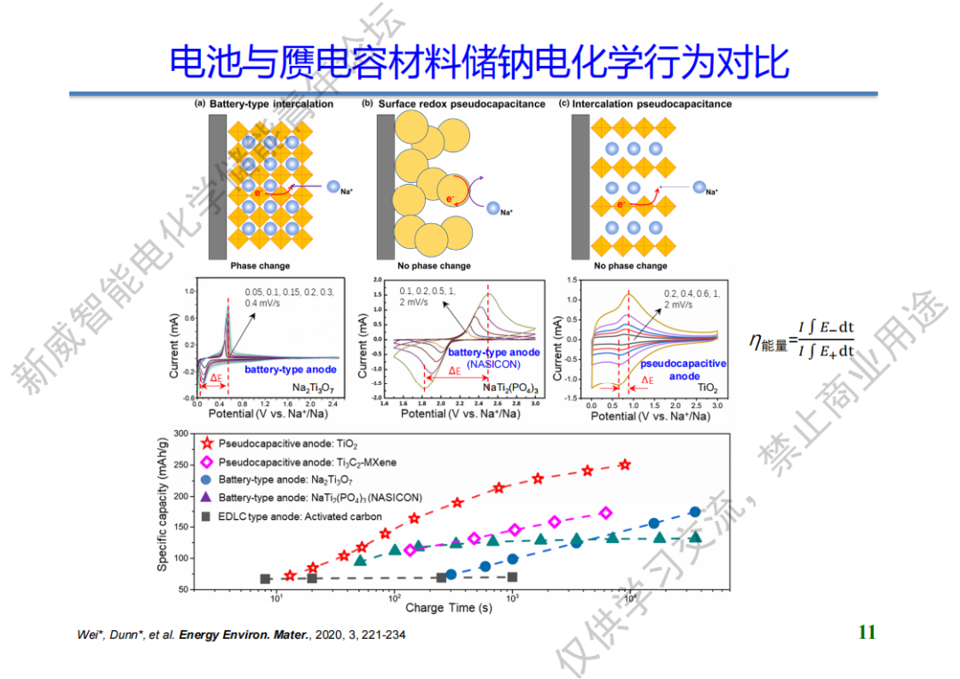 【精彩回放+课件】厦大魏湫龙教授:高倍率钠离子储能材料与器件w7.jpg