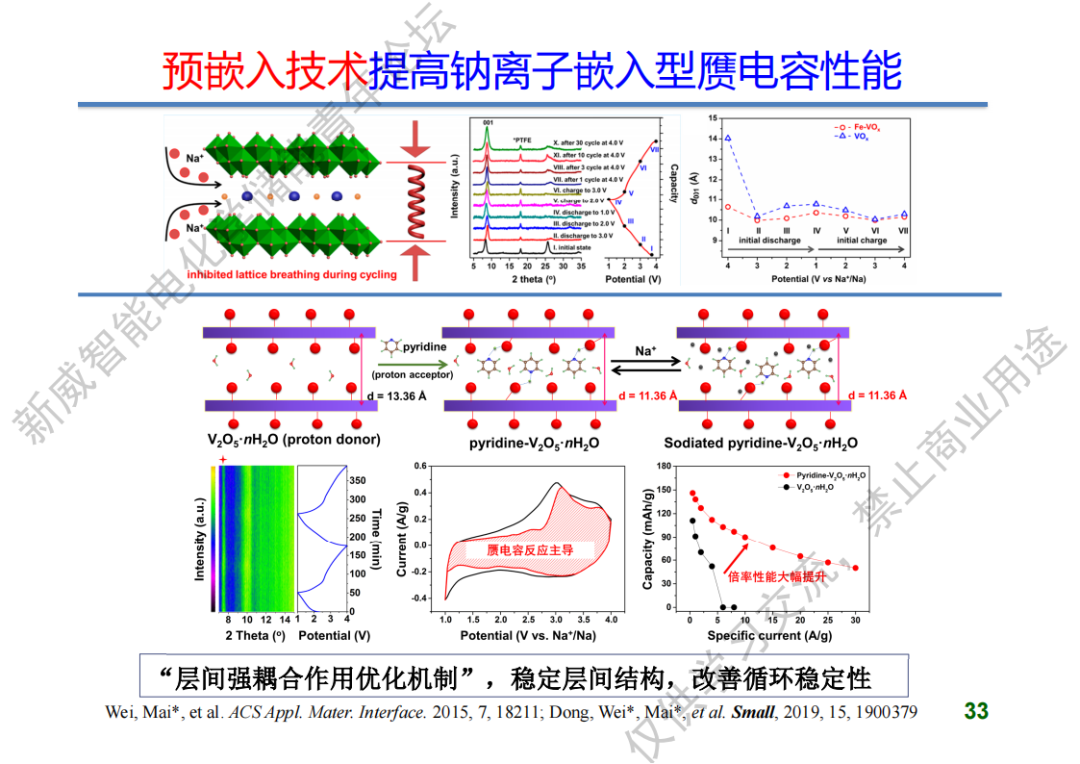 【精彩回放+课件】厦大魏湫龙教授:高倍率钠离子储能材料与器件w9.jpg