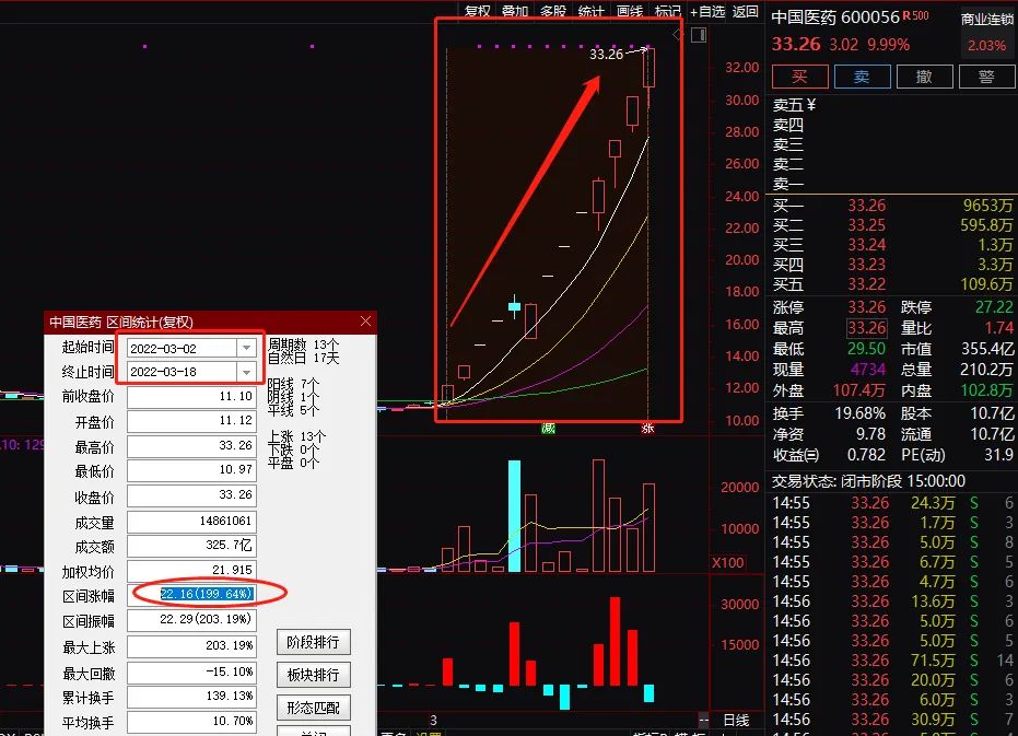 股民惊呆!13天狂拉10涨停，300亿牛股刚宣布，首批辉瑞新冠药已到货!第一大牛股暴涨406%，监管紧急出手!w2.jpg