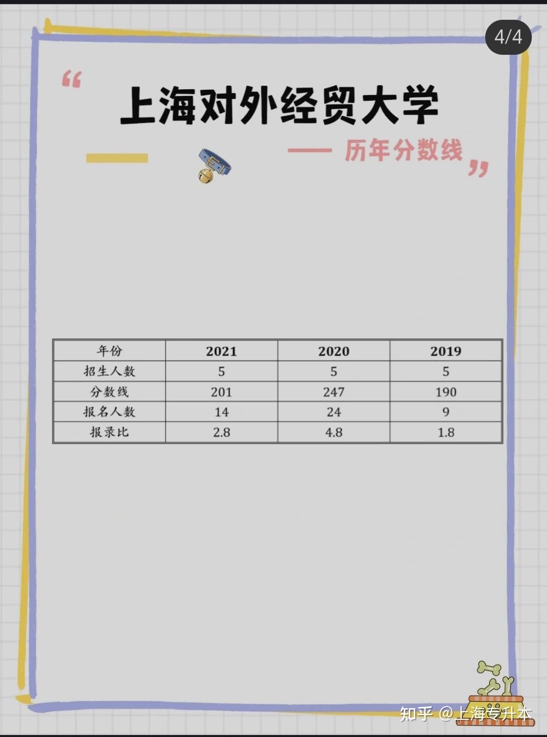 上海对外经贸大学专升本介绍-4.jpg