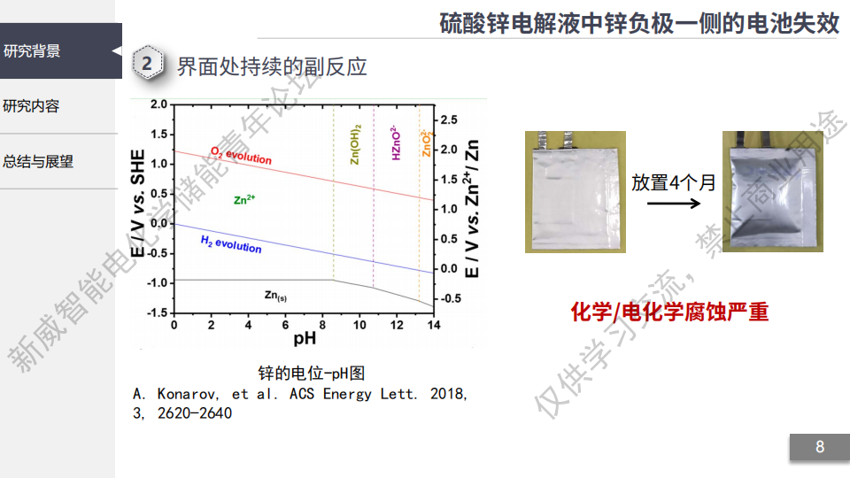 【第11期精彩回放+PPT】同济大学 杜浩然:自修复型去溶剂化界面实现高容量长寿命的水系锌负极w10.jpg