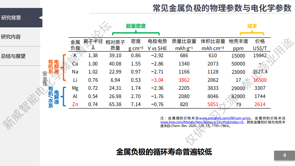 【第11期精彩回放+PPT】同济大学 杜浩然:自修复型去溶剂化界面实现高容量长寿命的水系锌负极w6.jpg