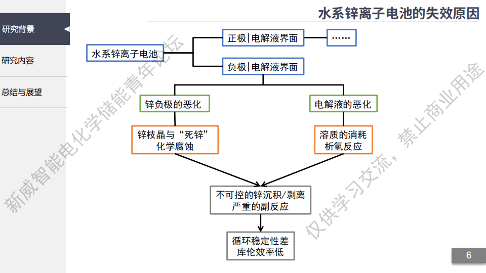 【第11期精彩回放+PPT】同济大学 杜浩然:自修复型去溶剂化界面实现高容量长寿命的水系锌负极w8.jpg