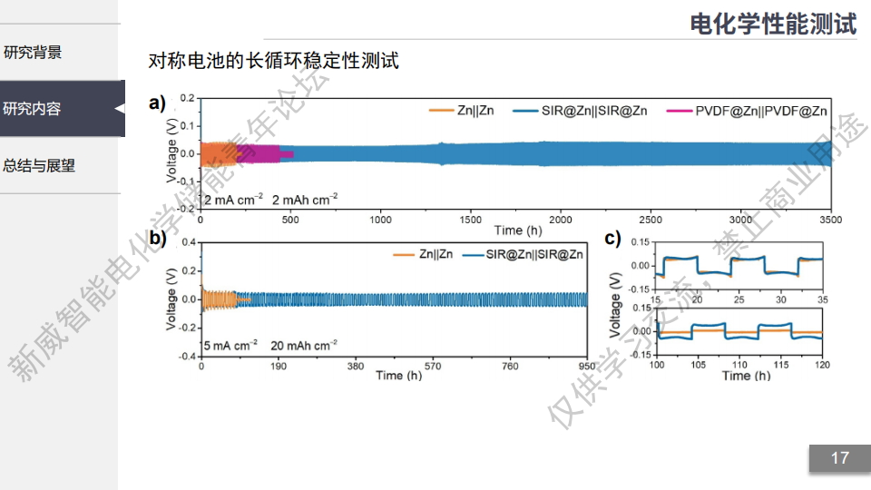 【第11期精彩回放+PPT】同济大学 杜浩然:自修复型去溶剂化界面实现高容量长寿命的水系锌负极w19.jpg