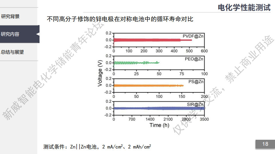 【第11期精彩回放+PPT】同济大学 杜浩然:自修复型去溶剂化界面实现高容量长寿命的水系锌负极w20.jpg