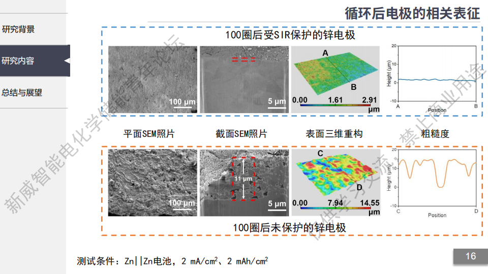 【第11期精彩回放+PPT】同济大学 杜浩然:自修复型去溶剂化界面实现高容量长寿命的水系锌负极w18.jpg