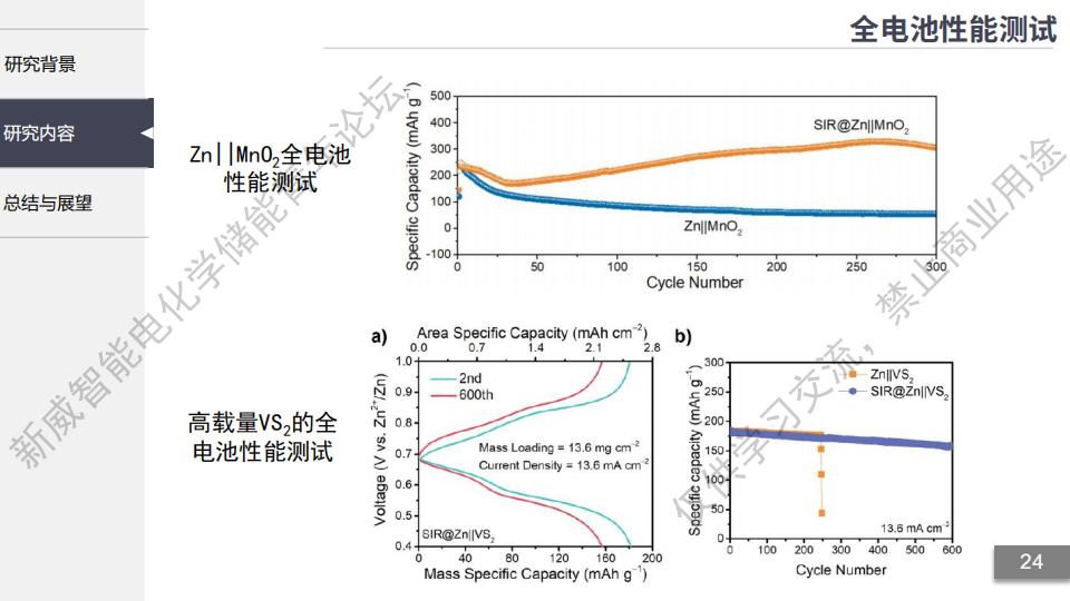 【第11期精彩回放+PPT】同济大学 杜浩然:自修复型去溶剂化界面实现高容量长寿命的水系锌负极w26.jpg