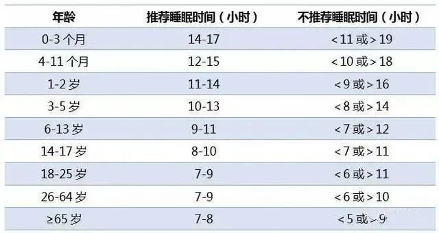 熬夜喝酒辣蹦，躺床就刷手机，失眠该怎么办?医生：这6种方法有效w11.jpg