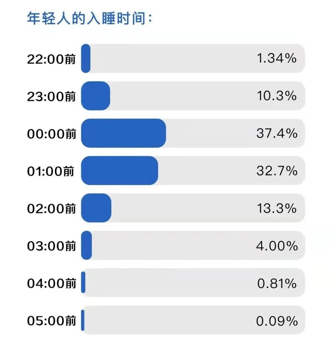 熬夜喝酒辣蹦，躺床就刷手机，失眠该怎么办?医生：这6种方法有效w4.jpg