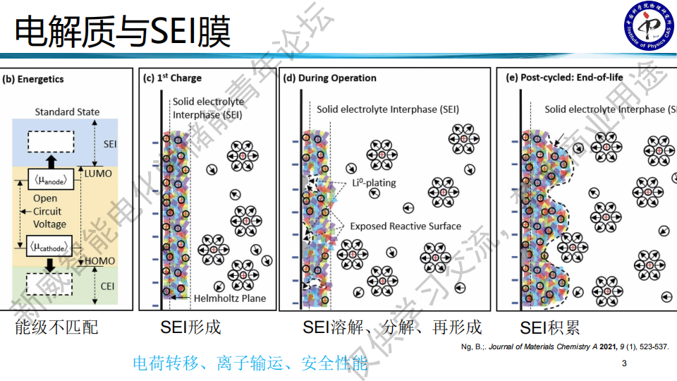 【你想了解的SEI干货回放+课件都在这里】中科院物理所王雪锋研究员:固体电解质SEI膜的解析与演变w5.jpg