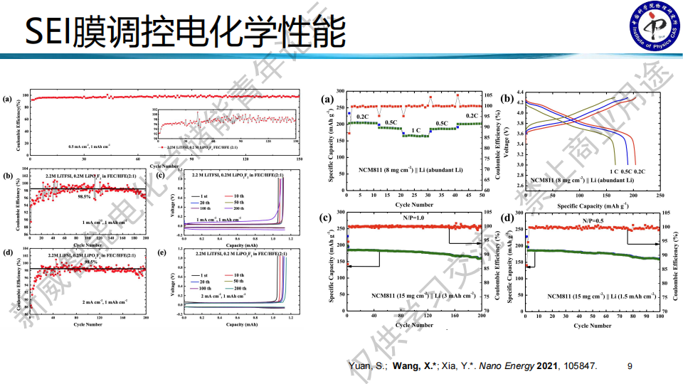 【你想了解的SEI干货回放+课件都在这里】中科院物理所王雪锋研究员:固体电解质SEI膜的解析与演变w11.jpg