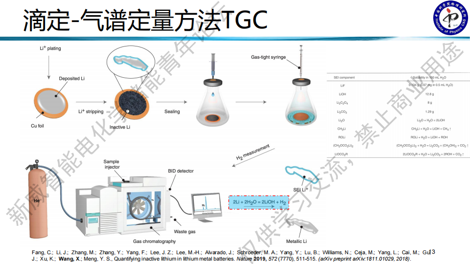 【你想了解的SEI干货回放+课件都在这里】中科院物理所王雪锋研究员:固体电解质SEI膜的解析与演变w15.jpg