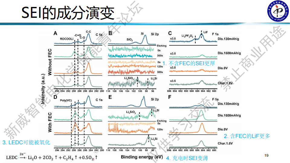 【你想了解的SEI干货回放+课件都在这里】中科院物理所王雪锋研究员:固体电解质SEI膜的解析与演变w21.jpg