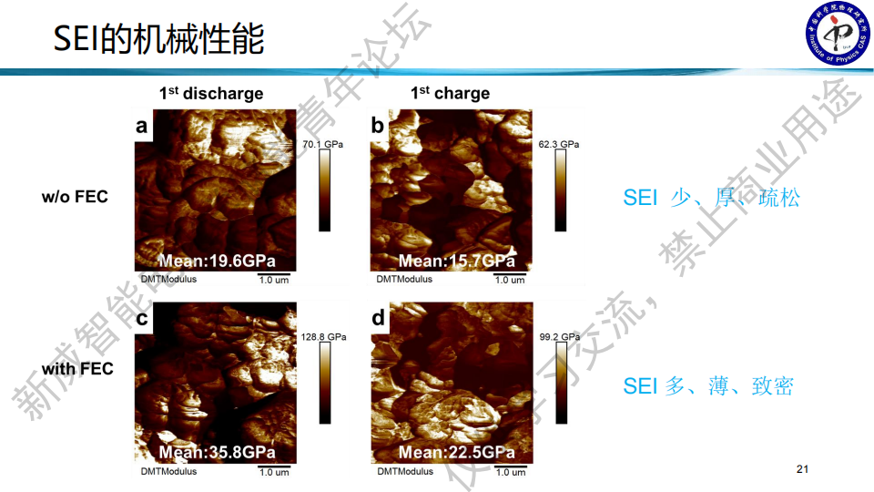 【你想了解的SEI干货回放+课件都在这里】中科院物理所王雪锋研究员:固体电解质SEI膜的解析与演变w23.jpg