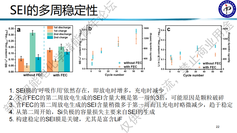 【你想了解的SEI干货回放+课件都在这里】中科院物理所王雪锋研究员:固体电解质SEI膜的解析与演变w24.jpg