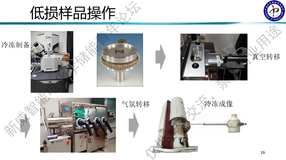 【你想了解的SEI干货回放+课件都在这里】中科院物理所王雪锋研究员:固体电解质SEI膜的解析与演变w31.jpg