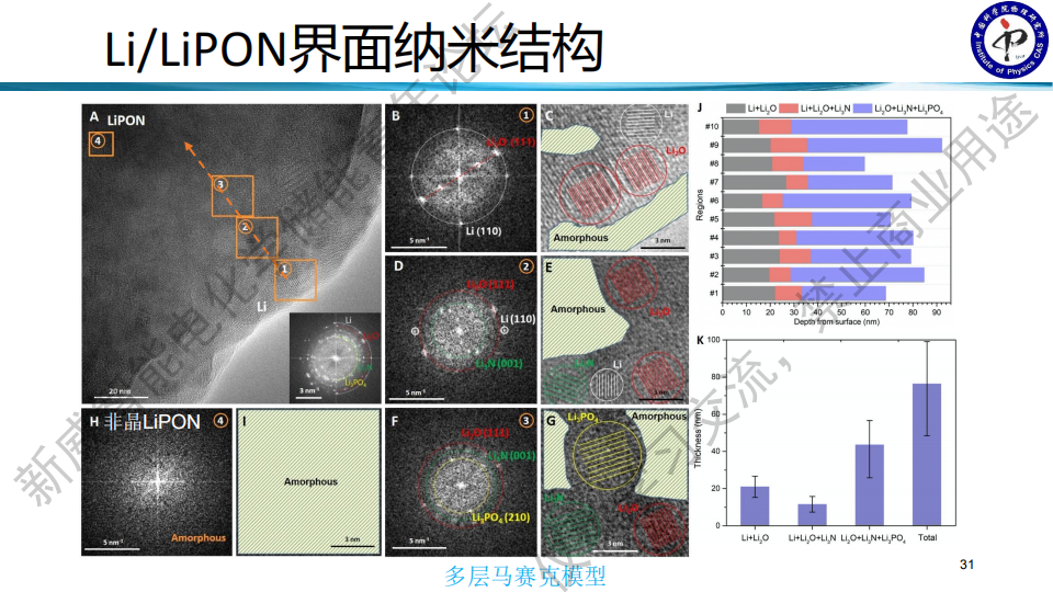 【你想了解的SEI干货回放+课件都在这里】中科院物理所王雪锋研究员:固体电解质SEI膜的解析与演变w33.jpg