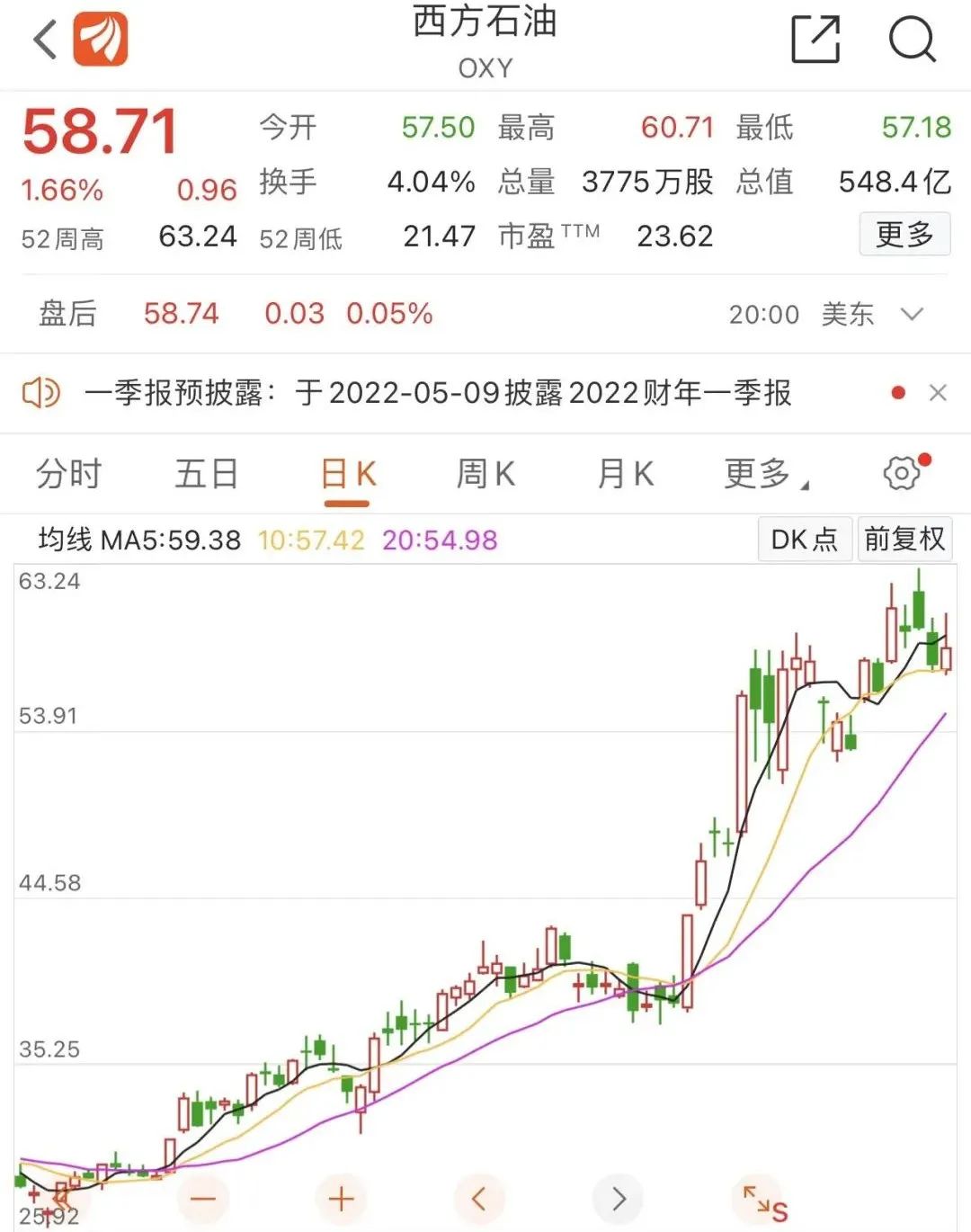 股神就是股神!无视股市大跌，巴菲特资产跻身全球前5，成功押对两笔投资…科技女皇却遭做空w6.jpg