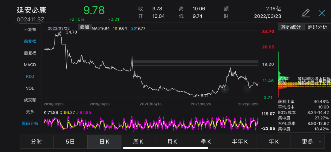 潜望丨延安必康：15亿高价买进资产终以5万甩卖，前后4次运作，构筑利益输送暗道w5.jpg