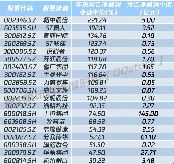 A股利好利空晚报|5万亿大风口来袭!千亿私募巨头罕见发声：最困难时候已过w3.jpg